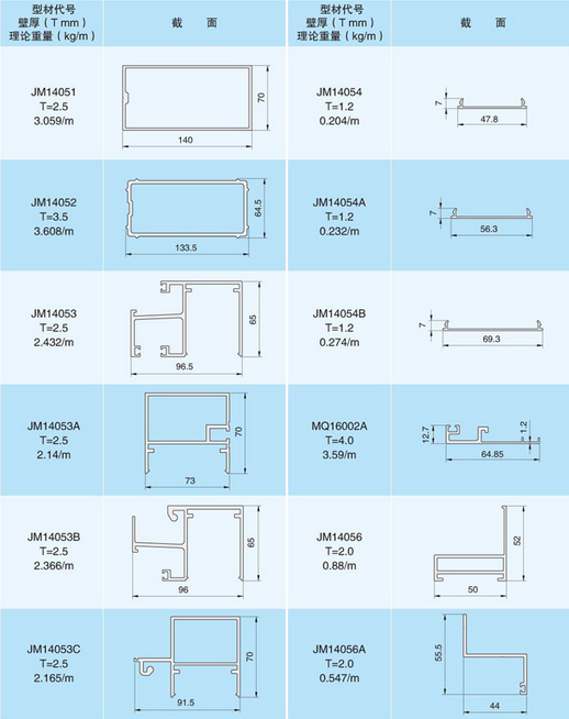 产品服务: 幕墙型材 产品型号: jm140系列幕墙型材 产品规格: jm140